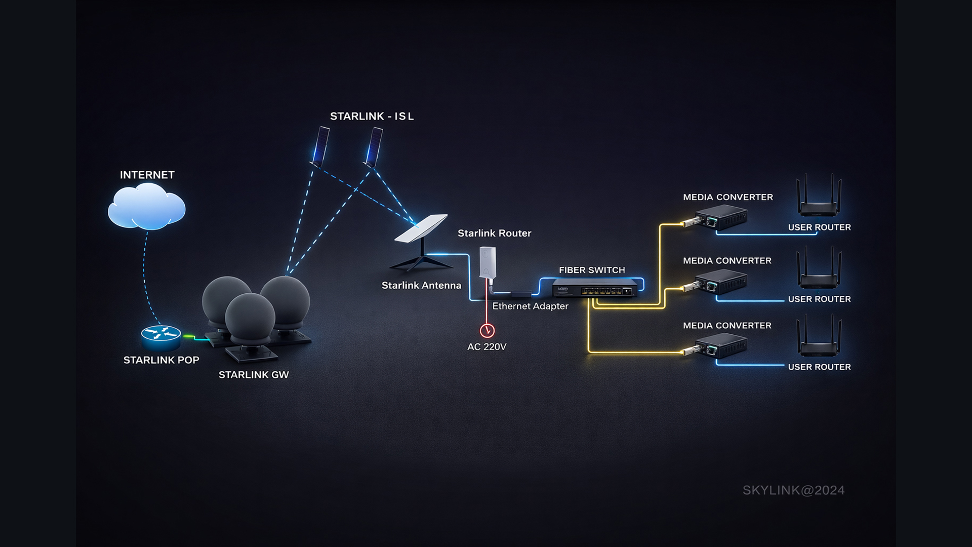 Fiber Optic
