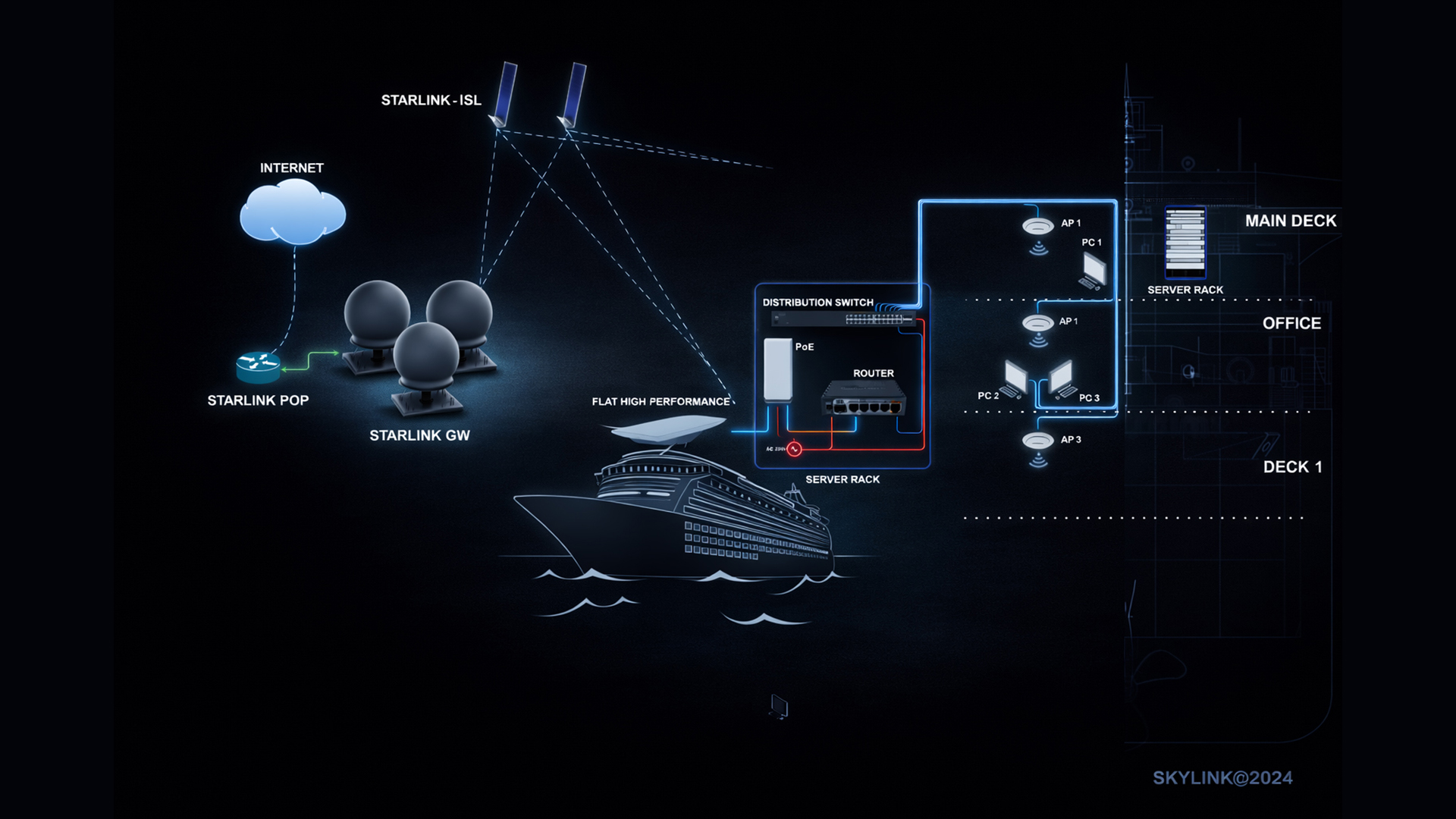 Maritime